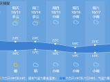 这周开始降温降雨!拉尼娜要来,今年冬天会更冷吗?