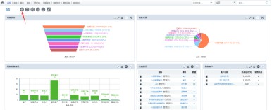 RUSHCRM:利用视图定制不同职位的crm系统结构