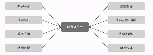 电商内容创业者内容体现内容价值必须知道的4种引流方式