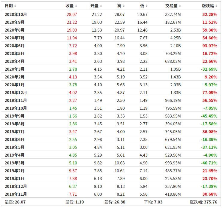 1块钱没入手蔚来的人，现在啥心情？