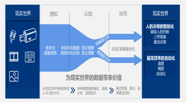 文安智能获近亿元C轮投资,金茂创投领投