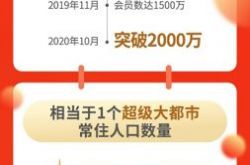 京东PLUS会员数超2000万 预计今年双11为会员省160亿元
