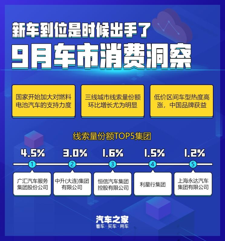 新车到位是时候出手了9月车市消费洞察