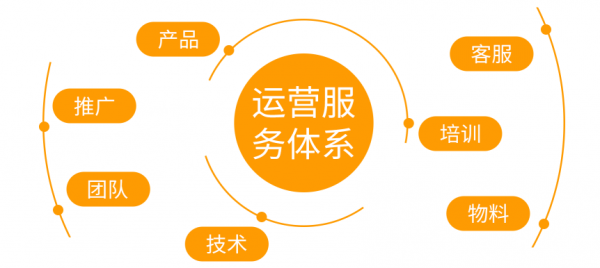 亿卡天下智能科技 解决实体商家的卖货难题