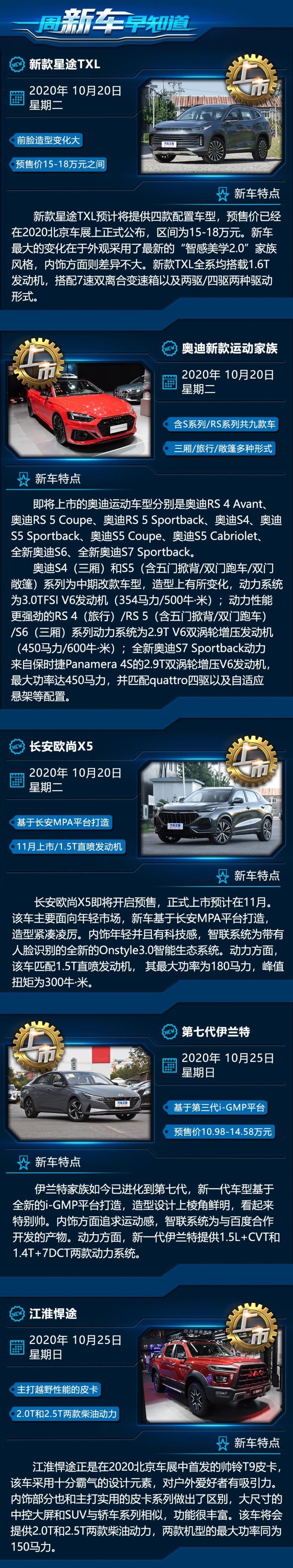奥迪运动家族/新伊兰特一周新车早知道