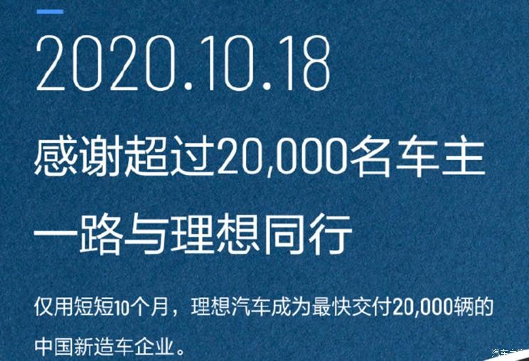 用时10个月理想ONE交付数量达两万台