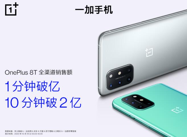 一加 8T首销告捷 开售仅一分钟销售额破亿