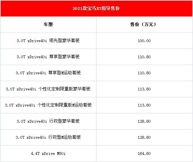 2021款宝马X7新车亮相8款车型报价几许