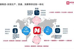 能链物流成立，智能供应链提升能源交付效率