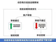 Facebook个人号、国内企业广告账户、海外企业广告账户的区别