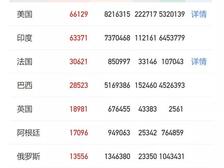 秋季，疫情风险增加，口罩出口再攀升？