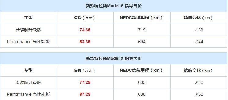 全新ModelS/ModelX新车报价及图片展示里程提高