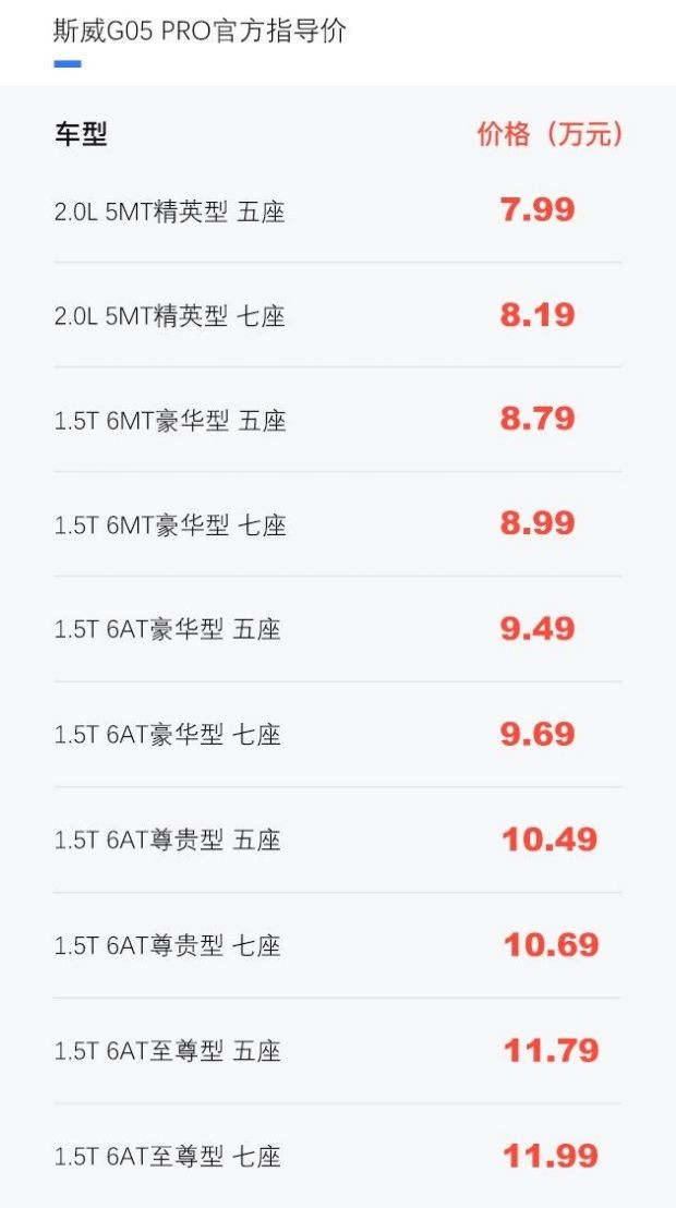 斯威G05PRO新车亮相智能化驾控感升级