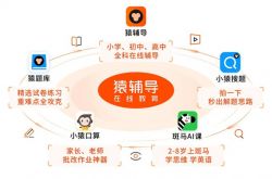 猿辅导宣布完成22亿美元融资，投后估值155亿美元
