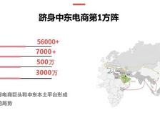 掘金中东跨境电商市场，这个问题一定要解决！