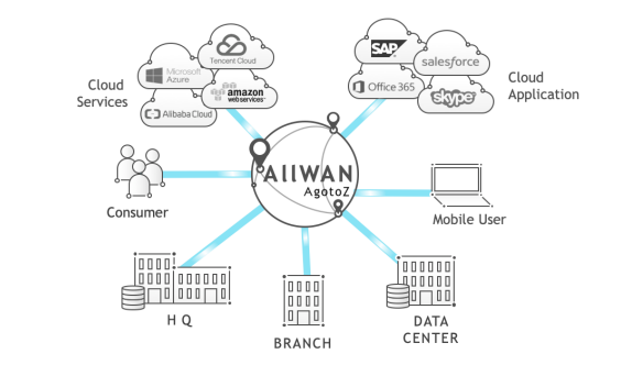 创新网络技术，观脉科技AllWAN智能网络助力企业降本增效