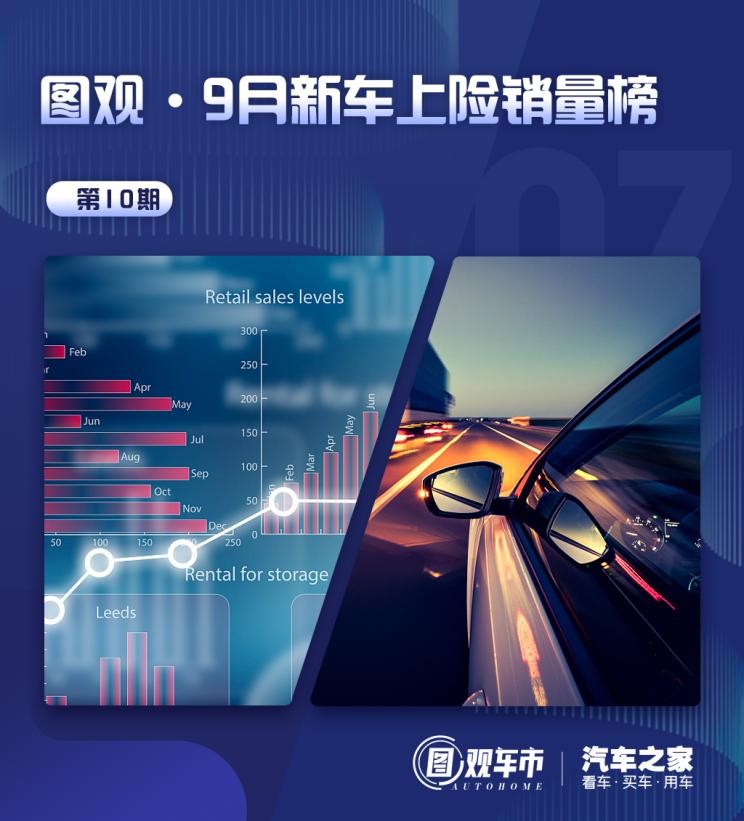 图观车市|“金九”车市各细分市场详解