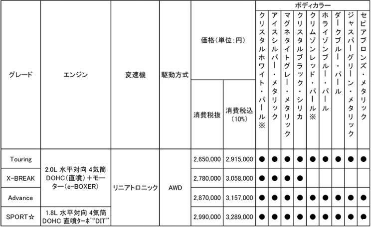 新增SPORT车型海外版斯巴鲁森林人上市