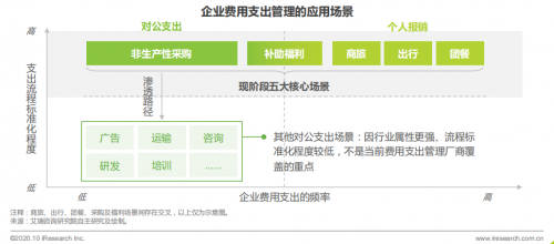企业支出管理后赛道，分贝通的强聚合场景支付能力正在领跑行业