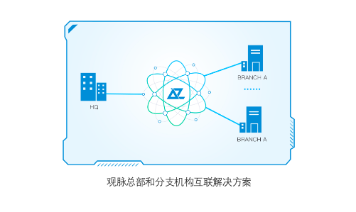 观脉科技SD-WAN产品AllWAN智能网络，快速解决分支机构互联难题