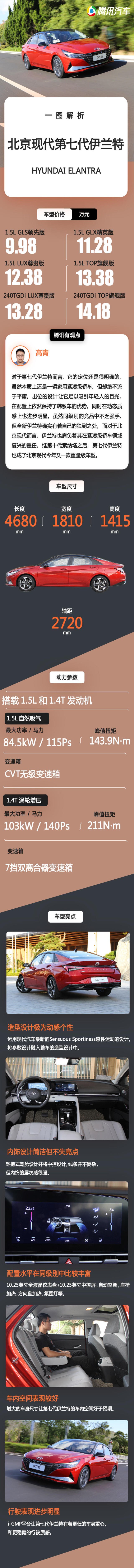 一图为快-全面解析第七代伊兰特