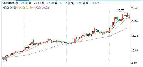 长城汽车市值破2000亿背后：全方位转型变革锁定胜局