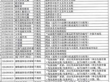 关务管理系统对于提高企业通关的重要性