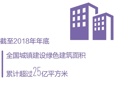 一栋建筑的“节能密码”