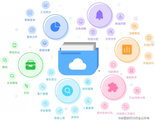 免费且永久开放功能的云办公系统：「百宝云」满足企业全部办公需求