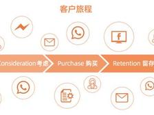 建议收藏 | 善用CRM的外贸业务员才是顶级销售