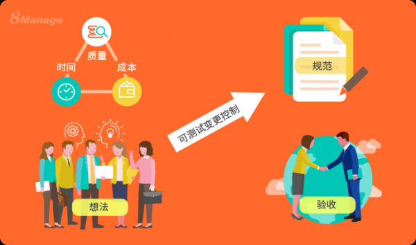 8Manage PM：如何做好项目需求管理？
