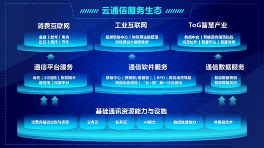 5G助推行业前行 讯众智能通信服务加速融合发展