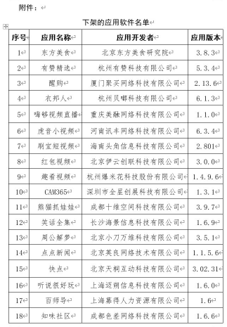 工信部通报下架侵害用户权益 App 名单，共 60 款