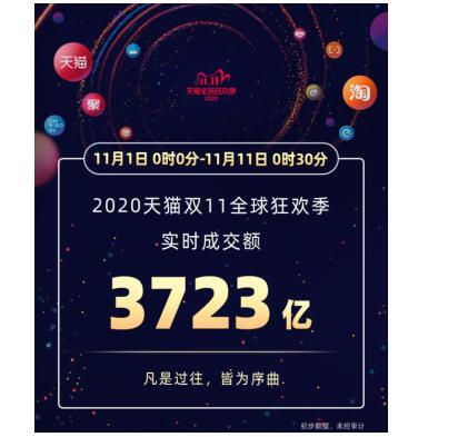 双十一鏖战正酣  小米阶段战报全平台破100亿