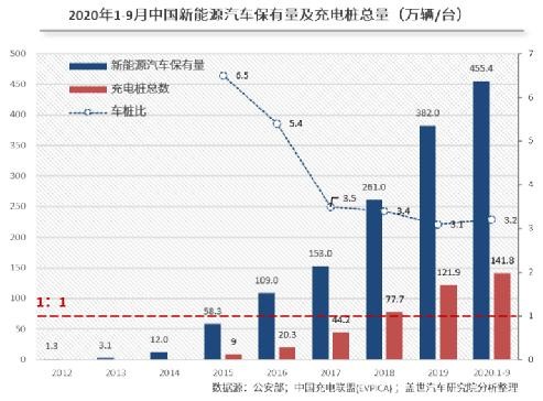新时代充电运营解决方案