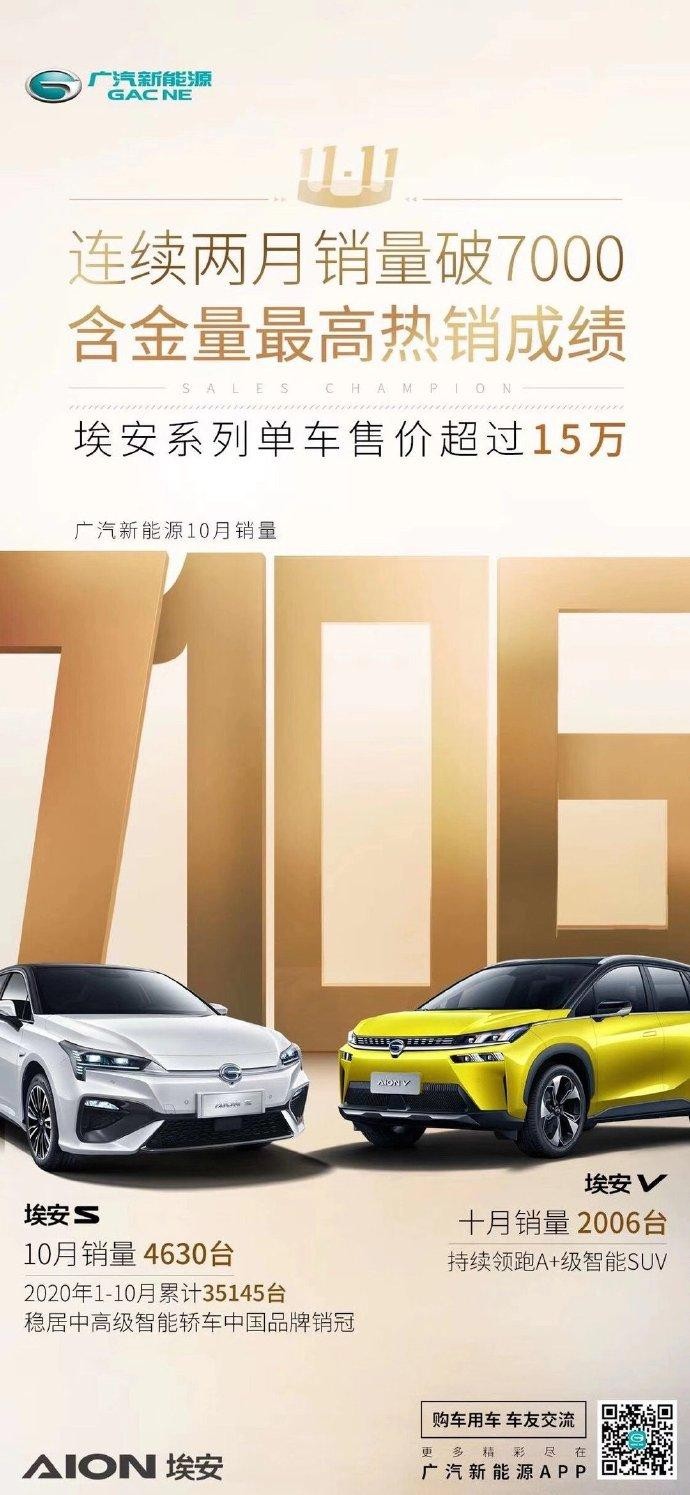 连续两月破7000辆广汽新能源10月销量