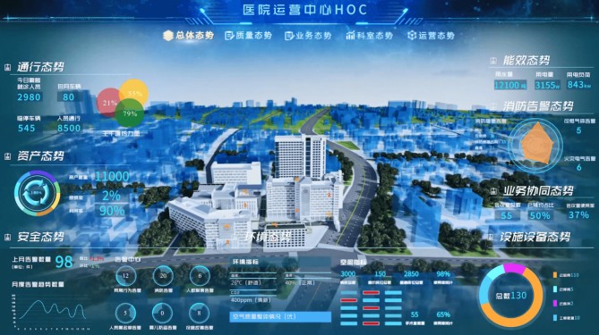 站在变革的十字路口，智慧医院还存在哪些建设误区？