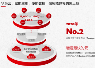 华为2020年报发布：华为云成增速最快业务
