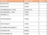 杭州这些事业单位公开招聘 快转给需要的TA!