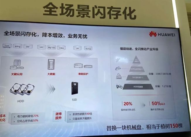 突破存储环节25%耗电：数据中心如何“碳中和”？