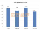 越秀·陌上花开|归悦里: 首开售罄,临安芯必看热盘将上新