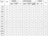杭州加大住宅用地供应 重点倾斜九个郊区新城!