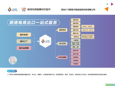 意大利专线中欧班列FBA头程