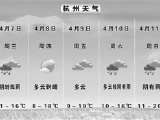 本周晴多雨少 不过周末又要"泡汤",4月何处寻春光?