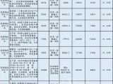 杭州首批57宗涉宅地正式挂牌!全年供应宅地共约10600亩…