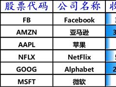 美股涨跌不一，拼多多、哔哩哔哩跌逾 6%，理想汽车暴跌近 13%