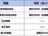 总价600万以上,改善还有哪些选择?