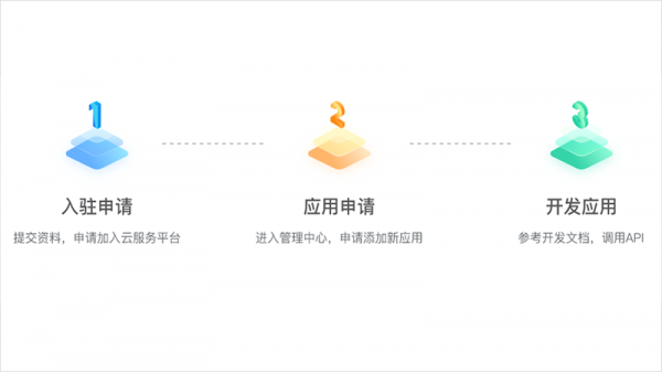 永中云服务平台：开启高效办公新体验