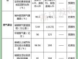 道路智慧化改造…这些关乎你我生活的事儿,未来五年目标定了!
