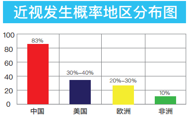 不让孩子的童年留有遗憾